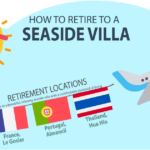 How To Retire To A Seaside Villa